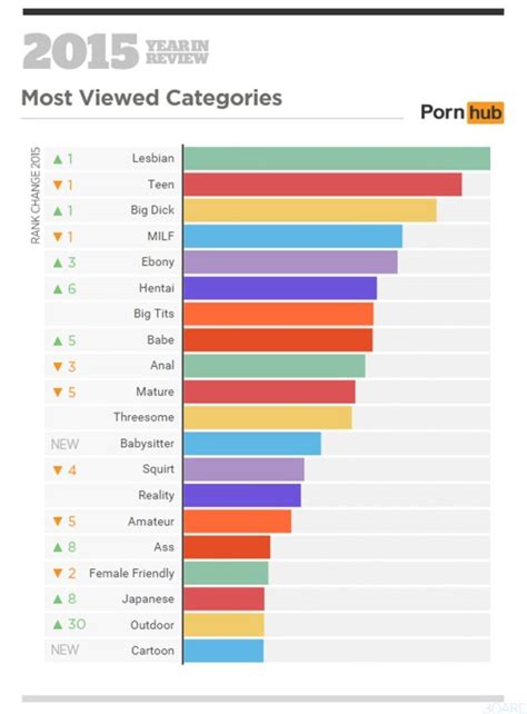 categori porno|Liste von Sex